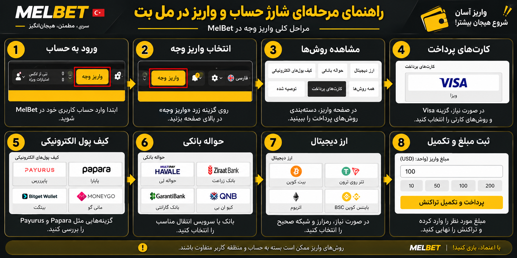 شارژ حساب و واریز پول در سایت مل بت